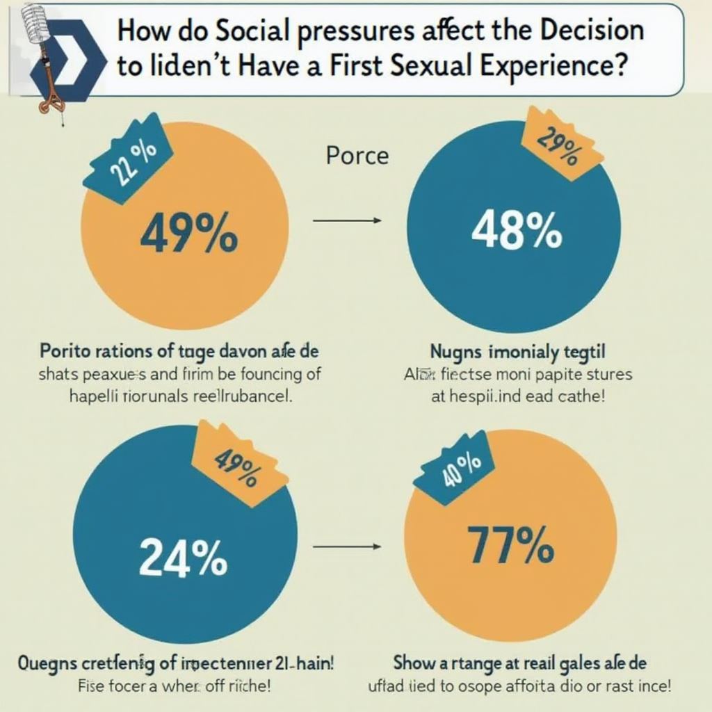 איך לחצים חברתיים משפיעים על ההחלטה לחוות חוויה מינית ראשונה?